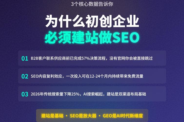 初创企业有必要建站并做SEO吗？4个阶段3个数据告诉你答案